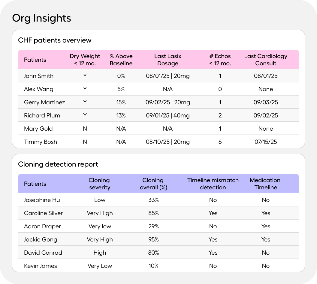 CDS Org insights